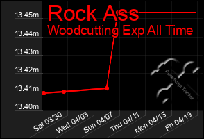 Total Graph of Rock Ass