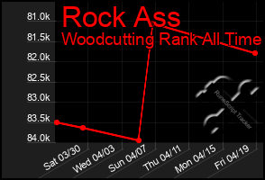 Total Graph of Rock Ass