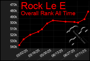 Total Graph of Rock Le E