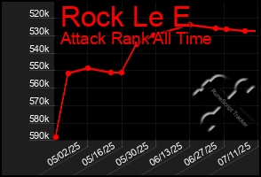 Total Graph of Rock Le E