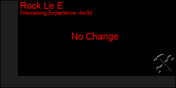 Last 31 Days Graph of Rock Le E