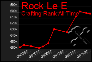 Total Graph of Rock Le E
