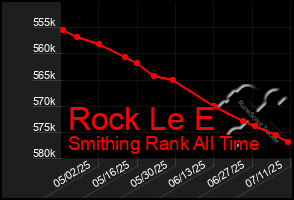 Total Graph of Rock Le E