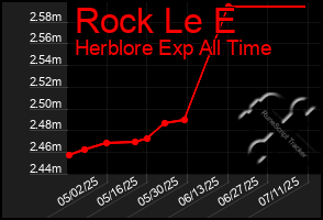 Total Graph of Rock Le E