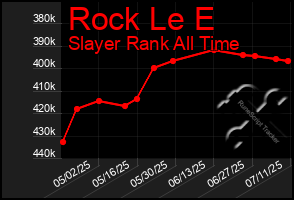 Total Graph of Rock Le E