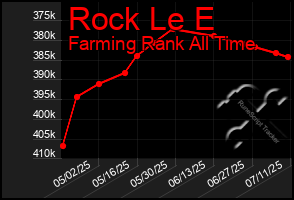 Total Graph of Rock Le E