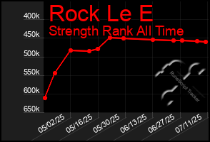 Total Graph of Rock Le E