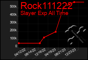 Total Graph of Rock111222