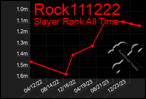 Total Graph of Rock111222