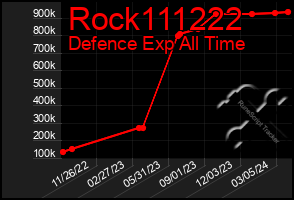 Total Graph of Rock111222