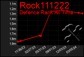 Total Graph of Rock111222