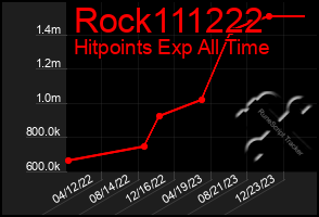 Total Graph of Rock111222