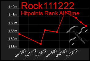 Total Graph of Rock111222