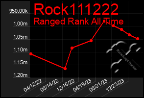 Total Graph of Rock111222