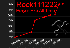 Total Graph of Rock111222