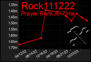 Total Graph of Rock111222