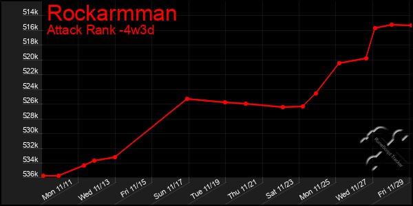 Last 31 Days Graph of Rockarmman