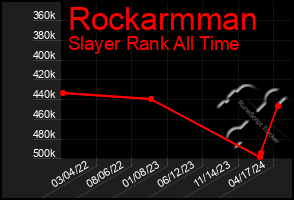 Total Graph of Rockarmman