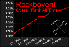 Total Graph of Rockboyent