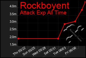 Total Graph of Rockboyent