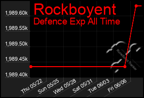Total Graph of Rockboyent