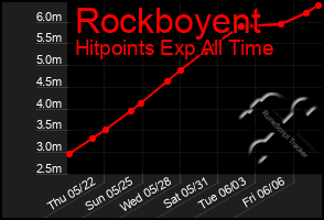 Total Graph of Rockboyent