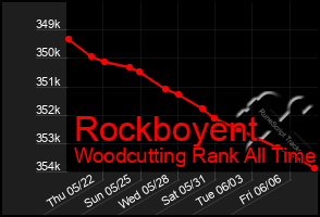 Total Graph of Rockboyent