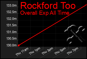 Total Graph of Rockford Too