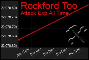 Total Graph of Rockford Too