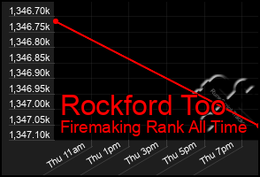 Total Graph of Rockford Too