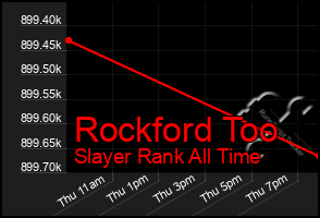 Total Graph of Rockford Too