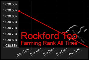 Total Graph of Rockford Too