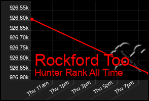 Total Graph of Rockford Too