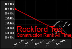 Total Graph of Rockford Too