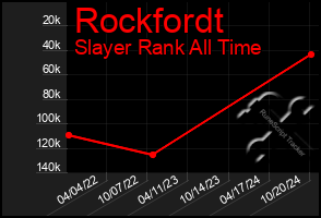 Total Graph of Rockfordt