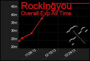 Total Graph of Rocklngyou