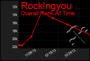 Total Graph of Rocklngyou