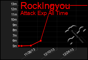 Total Graph of Rocklngyou