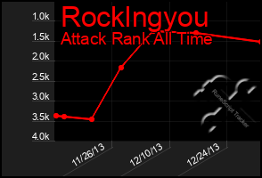 Total Graph of Rocklngyou