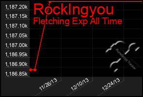 Total Graph of Rocklngyou