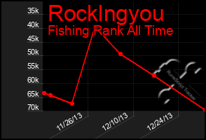 Total Graph of Rocklngyou