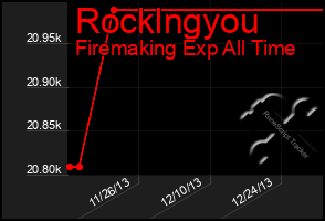 Total Graph of Rocklngyou