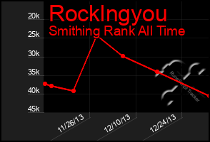 Total Graph of Rocklngyou