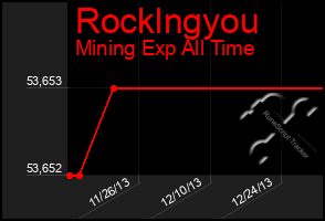 Total Graph of Rocklngyou