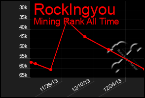 Total Graph of Rocklngyou