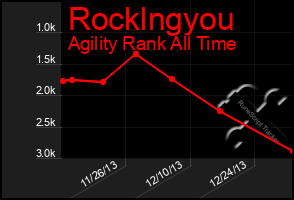 Total Graph of Rocklngyou