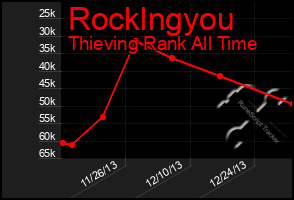 Total Graph of Rocklngyou