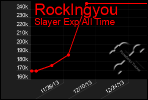 Total Graph of Rocklngyou