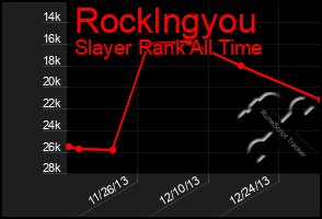 Total Graph of Rocklngyou