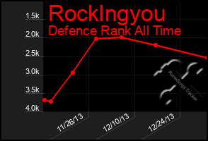 Total Graph of Rocklngyou